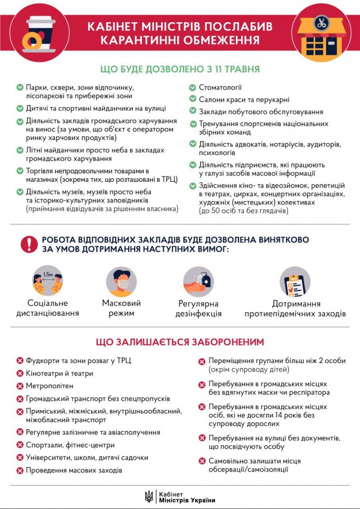 ПОМ'ЯКШЕННЯ КАРАНТИНУ В УКРАЇНІ: ЩО БУДЕ ДОЗВОЛЕНО З 11 ТРАВНЯ