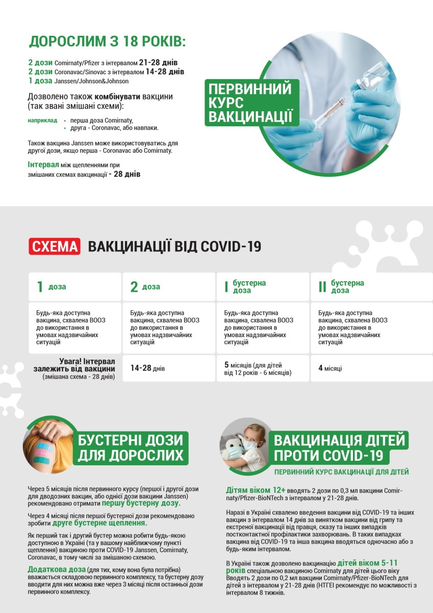 Розбудова стійкої системи громадського здоров’я