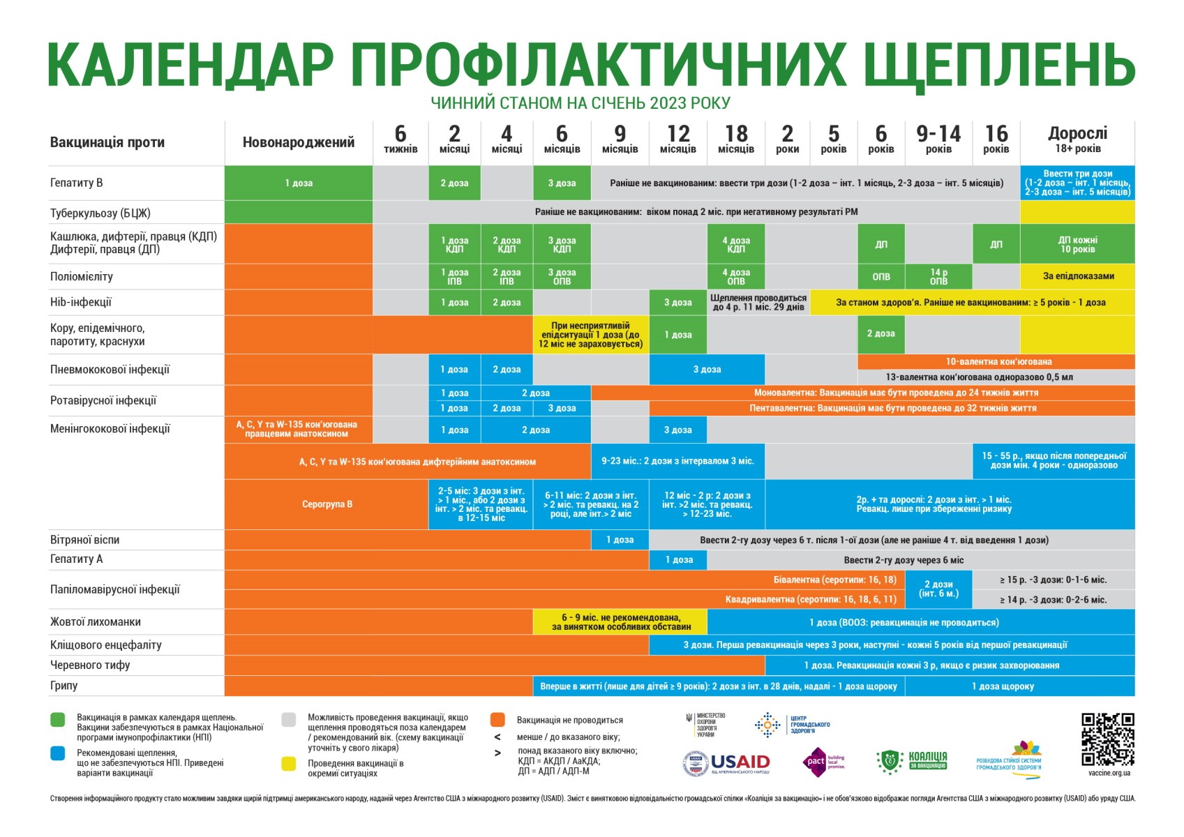 Розбудова стійкої системи громадського здоров’я