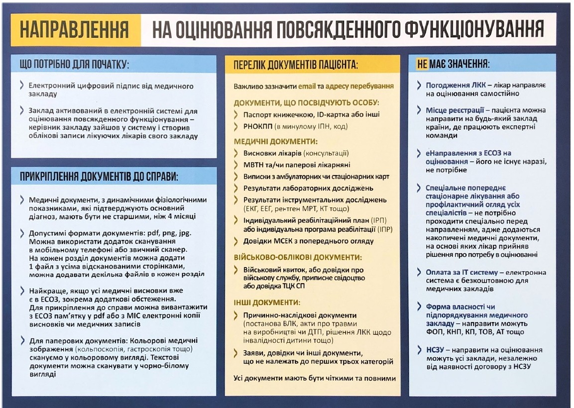 Інвалідність: новий шлях пацієнта